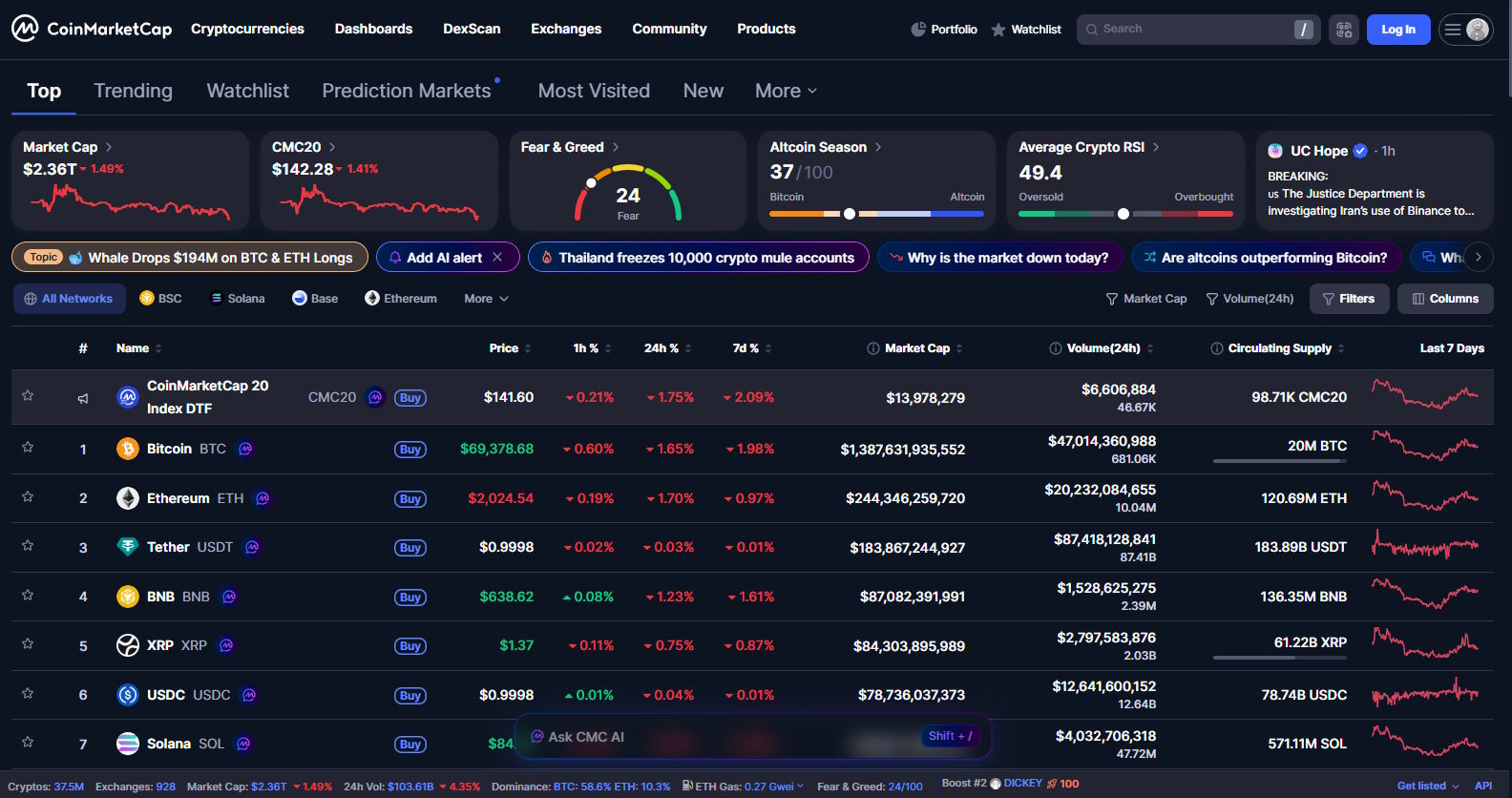 CoinMarketCap screenshot